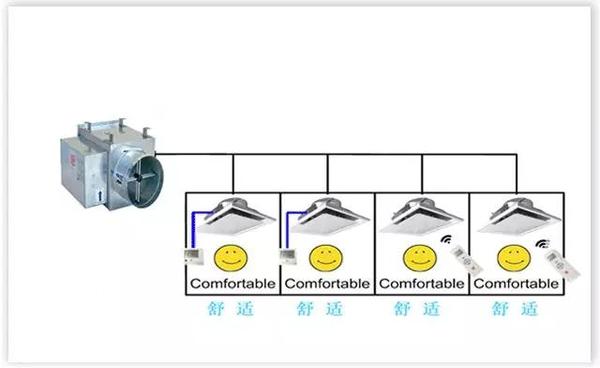 皇家VAD變風量新品交流會，“節(jié)能+舒適就這么簡單！”