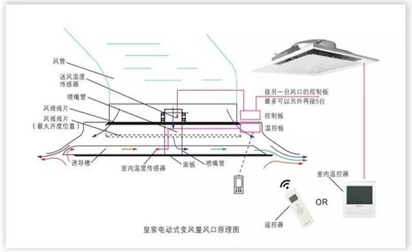 皇家VAD變風量新品交流會，“節(jié)能+舒適就這么簡單！”