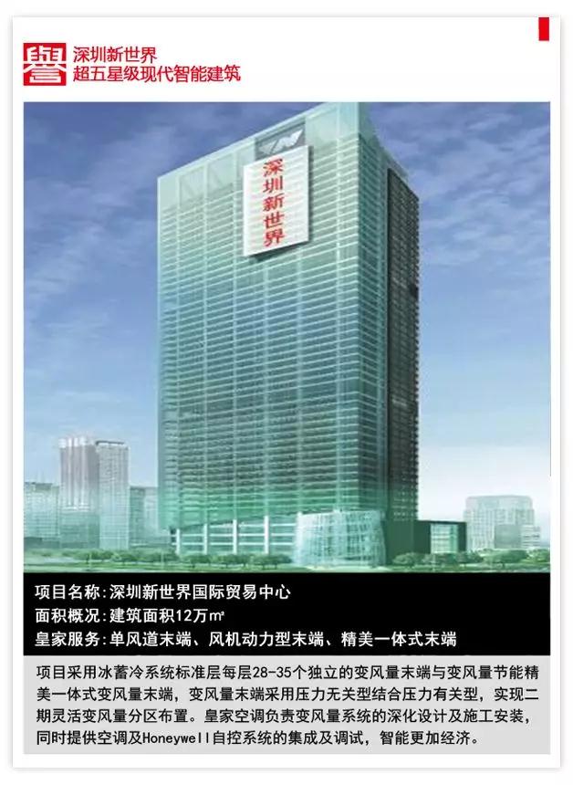 攜手皇家，遇見“最美”的你