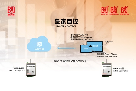 皇家自控 隨心所用