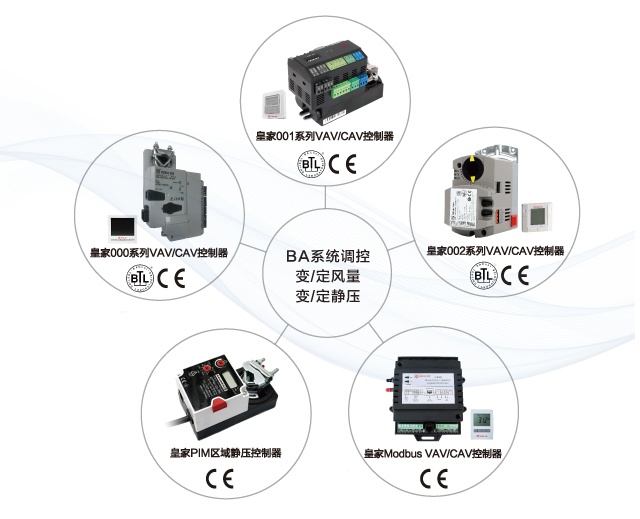 皇家自控 隨心所用