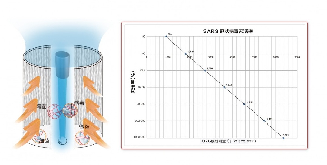 皇家商用殺菌空氣凈化器，功能開發(fā)絕不含糊！
