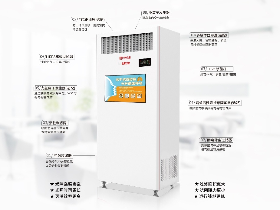皇家商用殺菌空氣凈化器，功能開發(fā)絕不含糊！