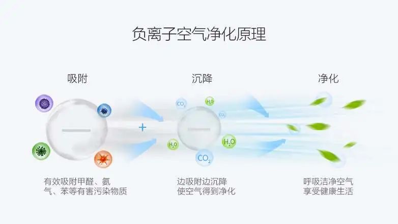 皇家商用殺菌空氣凈化器，功能開發(fā)絕不含糊！