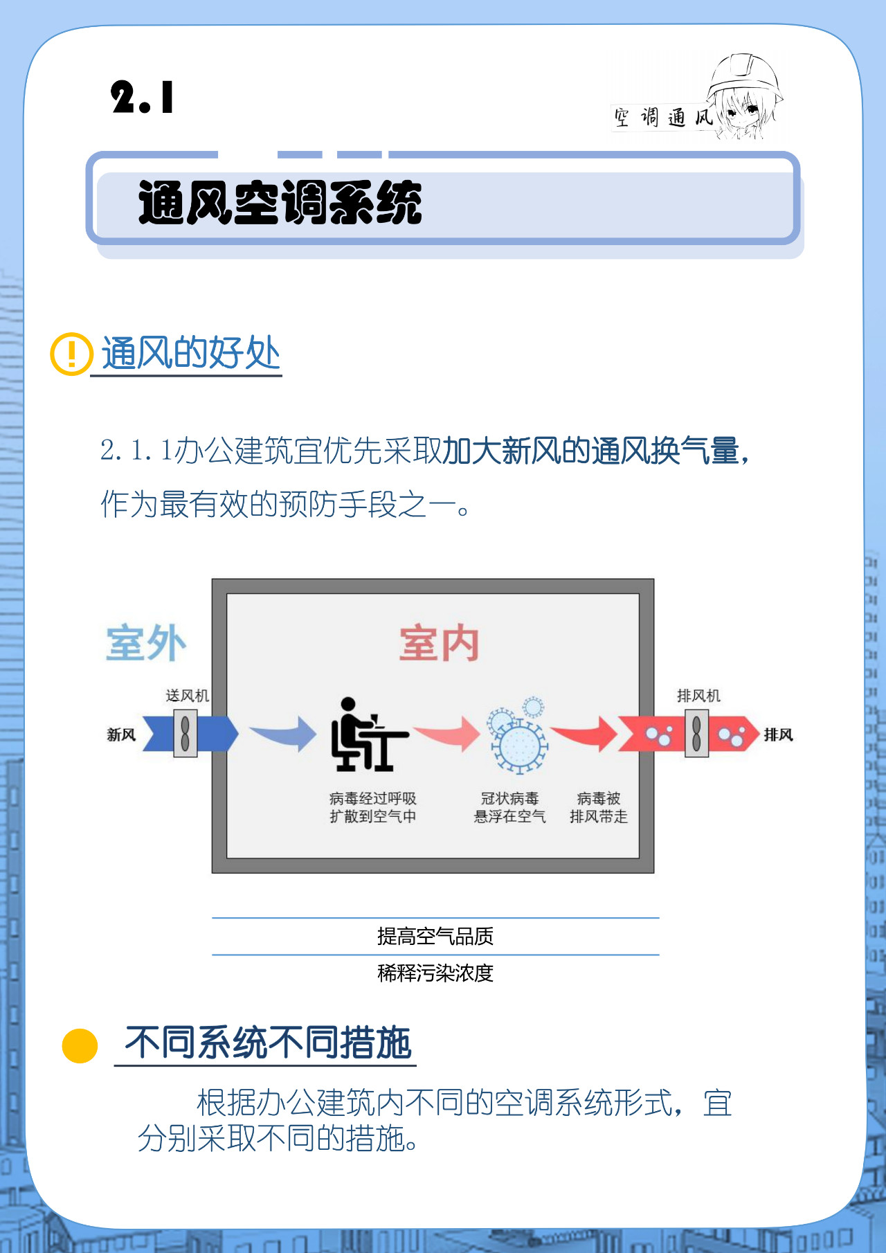 自動草稿