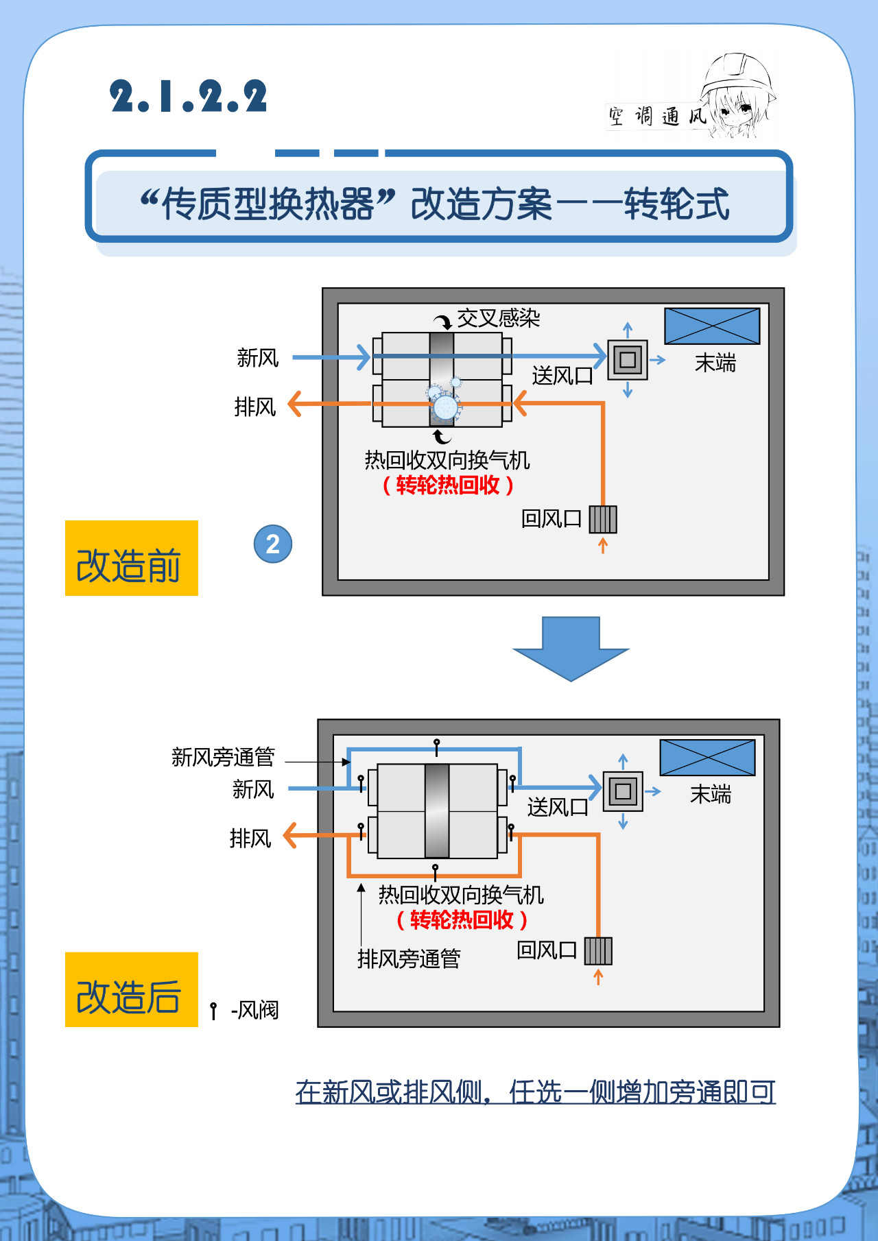 自動草稿