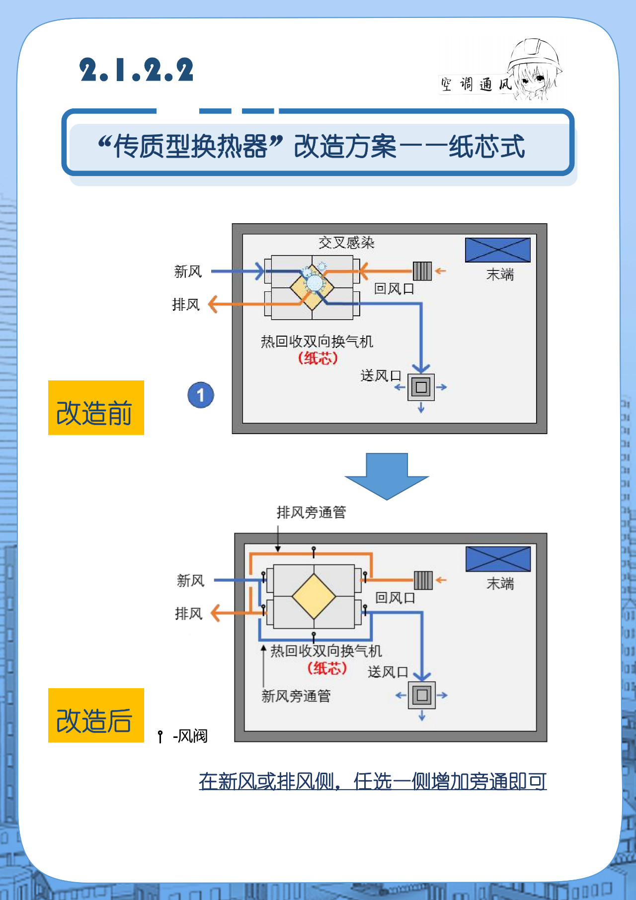 自動草稿