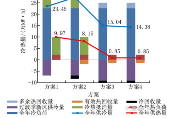 【HVAC】?論文 | 變風(fēng)量系統(tǒng)分區(qū)設(shè)計(jì)對(duì)某超高層辦公建筑空調(diào)能耗的影響