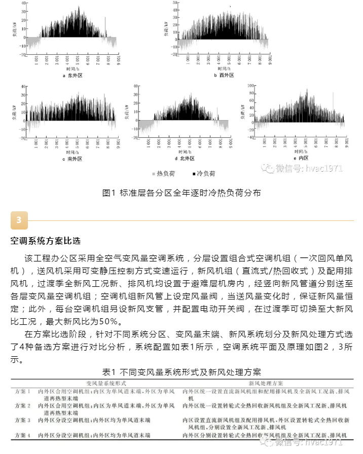 【HVAC】?論文 | 變風(fēng)量系統(tǒng)分區(qū)設(shè)計(jì)對某超高層辦公建筑空調(diào)能耗的影響