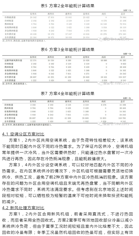 【HVAC】?論文 | 變風(fēng)量系統(tǒng)分區(qū)設(shè)計(jì)對某超高層辦公建筑空調(diào)能耗的影響