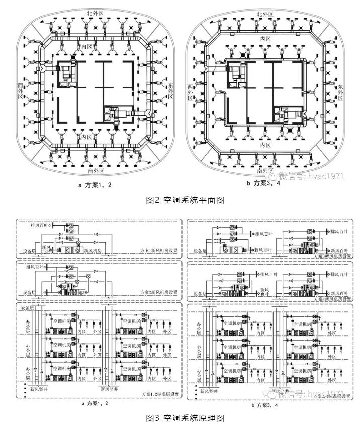 【HVAC】?論文 | 變風(fēng)量系統(tǒng)分區(qū)設(shè)計(jì)對某超高層辦公建筑空調(diào)能耗的影響