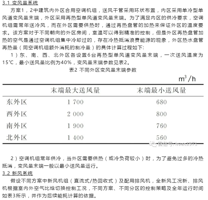 【HVAC】?論文 | 變風(fēng)量系統(tǒng)分區(qū)設(shè)計(jì)對某超高層辦公建筑空調(diào)能耗的影響