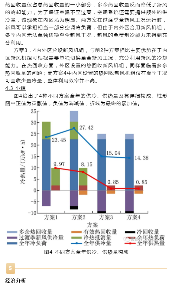 【HVAC】?論文 | 變風(fēng)量系統(tǒng)分區(qū)設(shè)計(jì)對某超高層辦公建筑空調(diào)能耗的影響