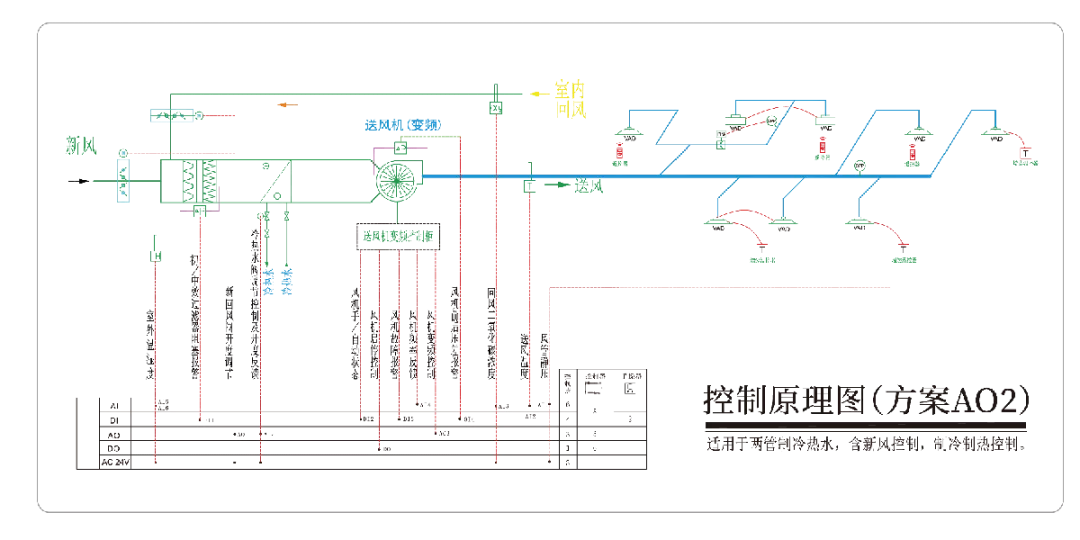 AO2方案系統(tǒng)原理圖