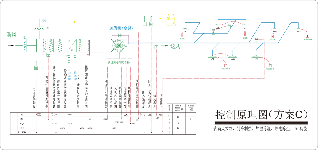 C方案系統(tǒng)原理圖