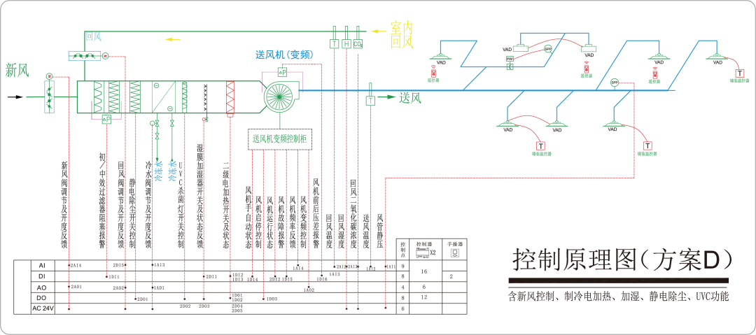 新/回風(fēng)閥控制原理圖（方案D）