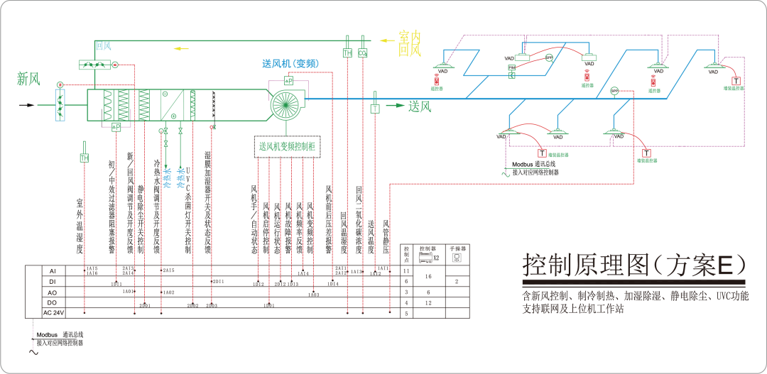 新/回風(fēng)閥控制原理圖（方案E）