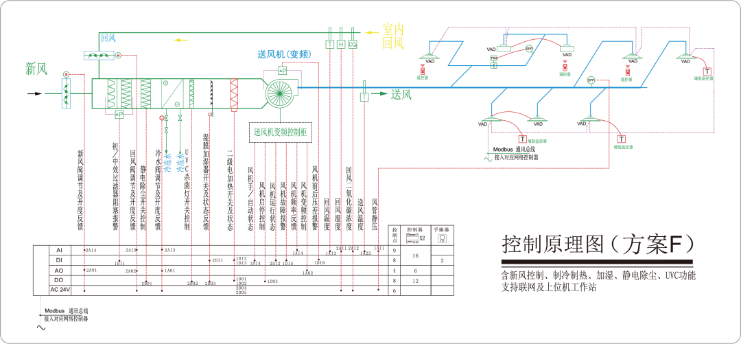新/回風(fēng)閥控制原理圖（方案F）