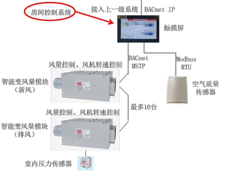 房間控制系統(tǒng)