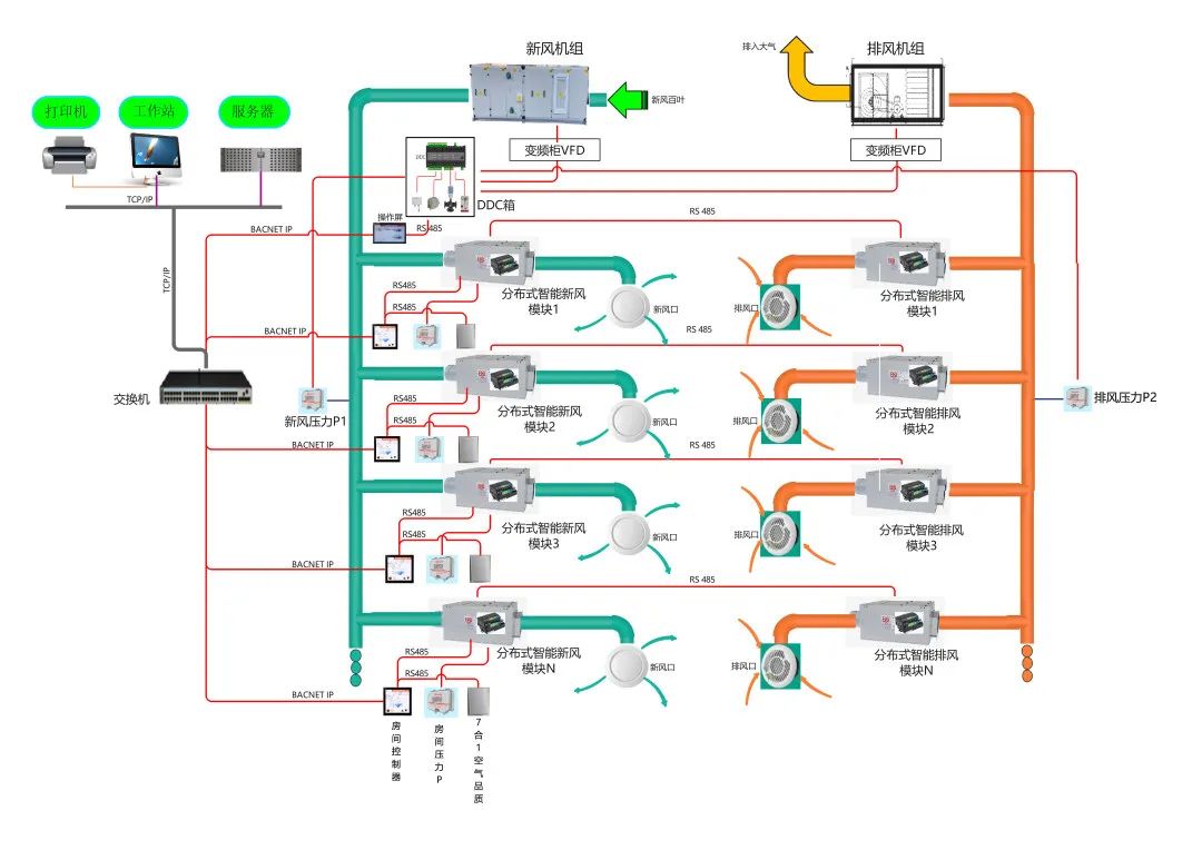 智能新排風主要控制邏輯