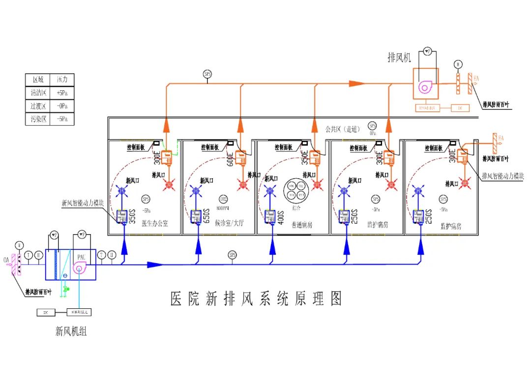 智能新排風系統(tǒng)原理