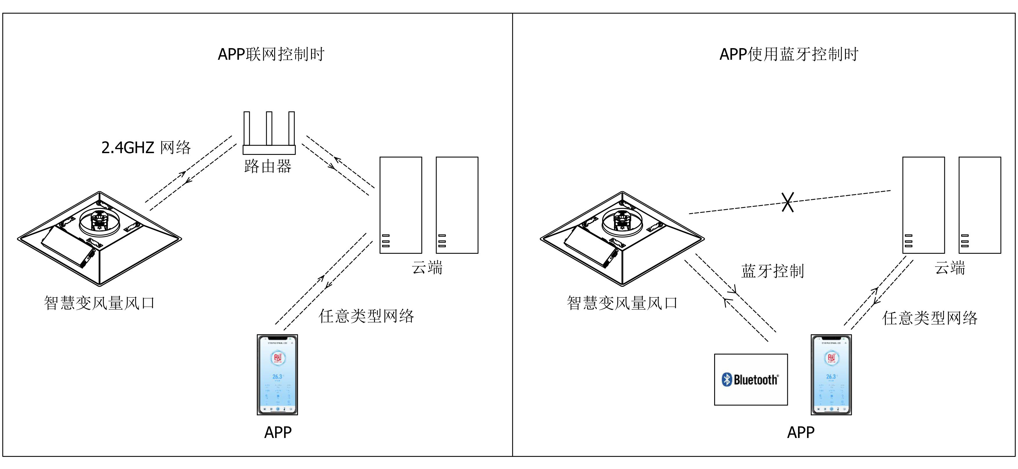APP聯(lián)網(wǎng)控制，藍(lán)牙控制原理圖